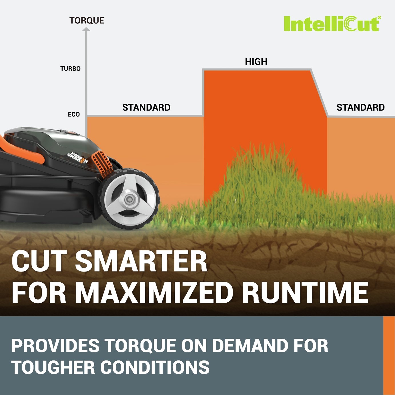 Worx Cordless 34cm Rotary Lawnmower and 25cm Grass Trimmer — view 2